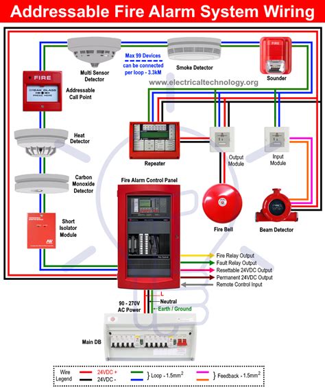 electrical wiring fire control box|fire alarm wiring requirements.